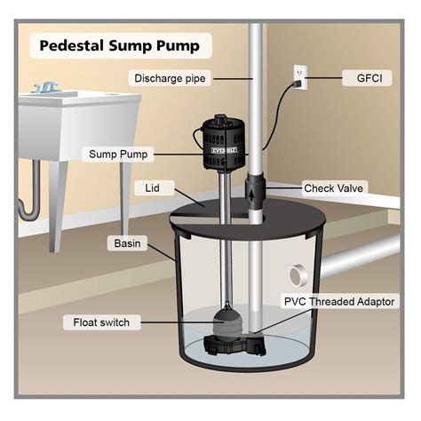 centrifugal pedestal pump|pedestal sump pumps for basements.